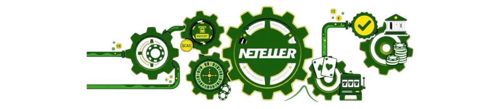 How a Neteller payment moves from the e-wallet balance to an online casino